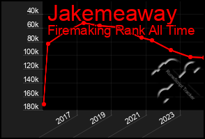 Total Graph of Jakemeaway