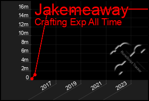 Total Graph of Jakemeaway