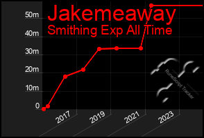 Total Graph of Jakemeaway