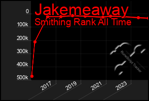 Total Graph of Jakemeaway