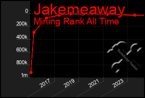 Total Graph of Jakemeaway