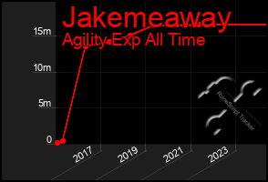 Total Graph of Jakemeaway