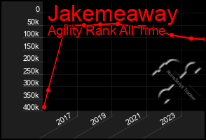 Total Graph of Jakemeaway