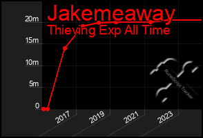 Total Graph of Jakemeaway