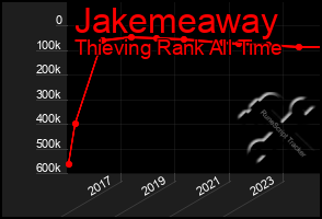 Total Graph of Jakemeaway