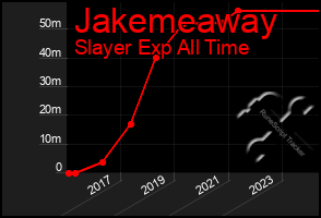 Total Graph of Jakemeaway