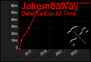 Total Graph of Jakemeaway