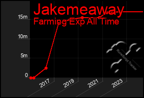 Total Graph of Jakemeaway