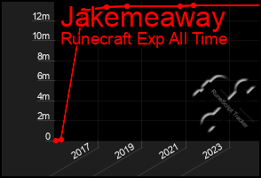 Total Graph of Jakemeaway