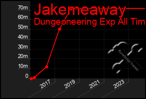 Total Graph of Jakemeaway