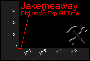 Total Graph of Jakemeaway