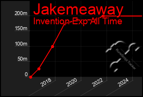 Total Graph of Jakemeaway