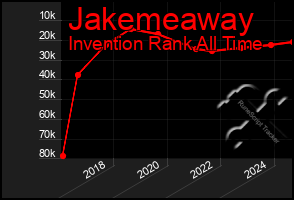 Total Graph of Jakemeaway