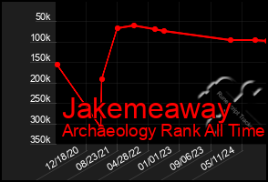 Total Graph of Jakemeaway