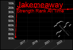 Total Graph of Jakemeaway