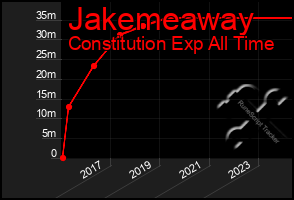 Total Graph of Jakemeaway