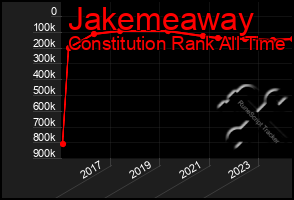 Total Graph of Jakemeaway