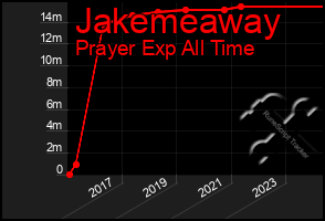 Total Graph of Jakemeaway