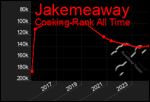 Total Graph of Jakemeaway