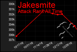 Total Graph of Jakesmite