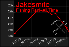 Total Graph of Jakesmite