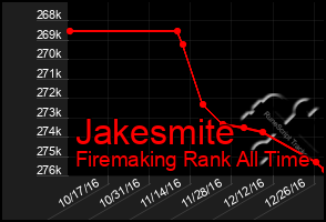 Total Graph of Jakesmite