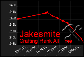 Total Graph of Jakesmite