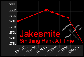 Total Graph of Jakesmite