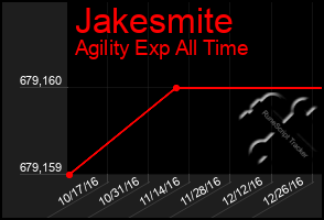 Total Graph of Jakesmite