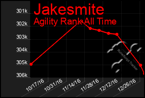 Total Graph of Jakesmite