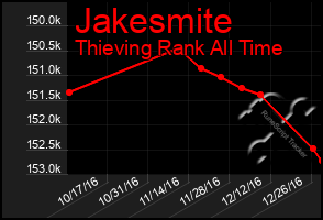 Total Graph of Jakesmite