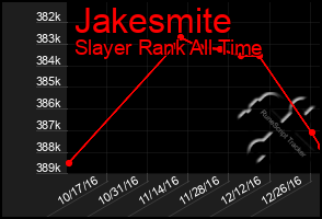 Total Graph of Jakesmite