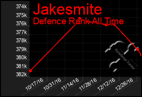 Total Graph of Jakesmite