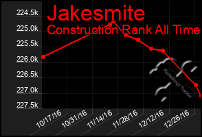 Total Graph of Jakesmite