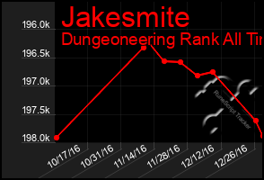 Total Graph of Jakesmite