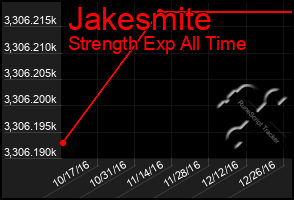 Total Graph of Jakesmite