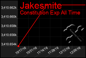 Total Graph of Jakesmite