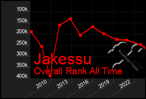 Total Graph of Jakessu