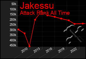 Total Graph of Jakessu