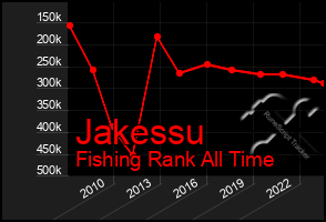 Total Graph of Jakessu