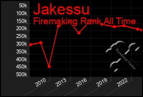 Total Graph of Jakessu