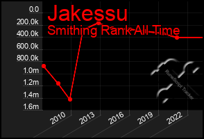 Total Graph of Jakessu