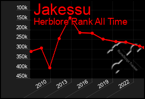 Total Graph of Jakessu