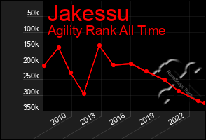 Total Graph of Jakessu