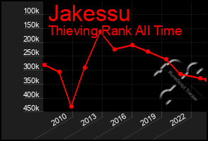 Total Graph of Jakessu