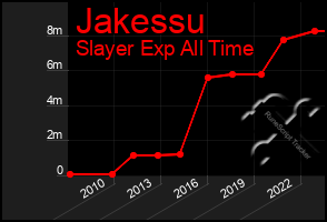 Total Graph of Jakessu