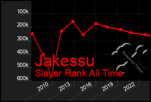 Total Graph of Jakessu