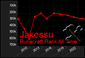 Total Graph of Jakessu