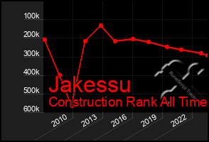 Total Graph of Jakessu