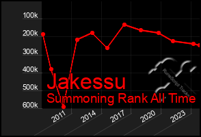 Total Graph of Jakessu